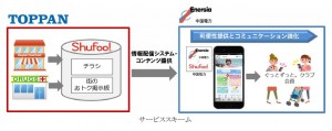 凸版印刷　中国電力　Shufoo!アプリ