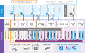 富士ゼロックス　さとふる