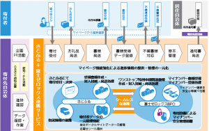 富士ゼロックス　さとふる