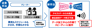 凸版印刷の「おまかせアナウンス」　文春に採用